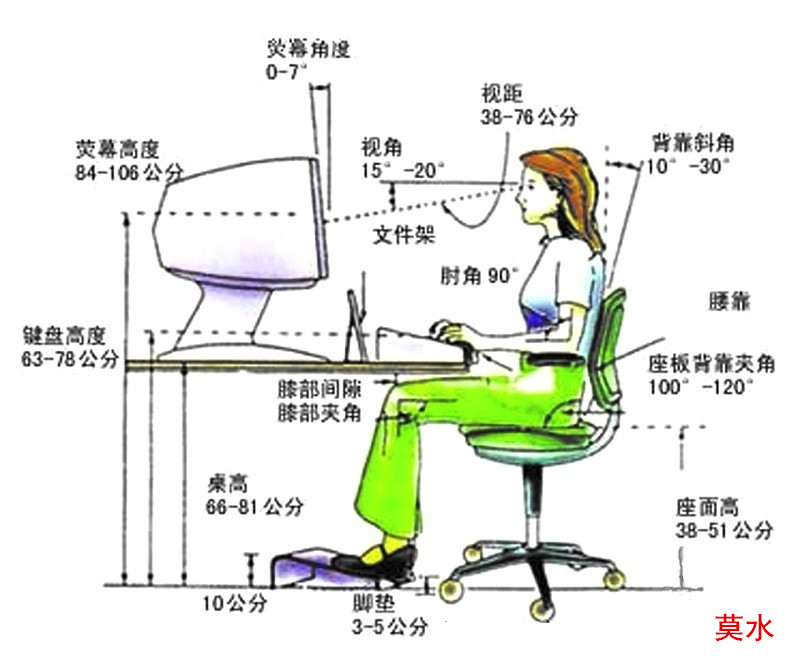 正确的坐姿方式详细图解适合办公室工作人员男士女士