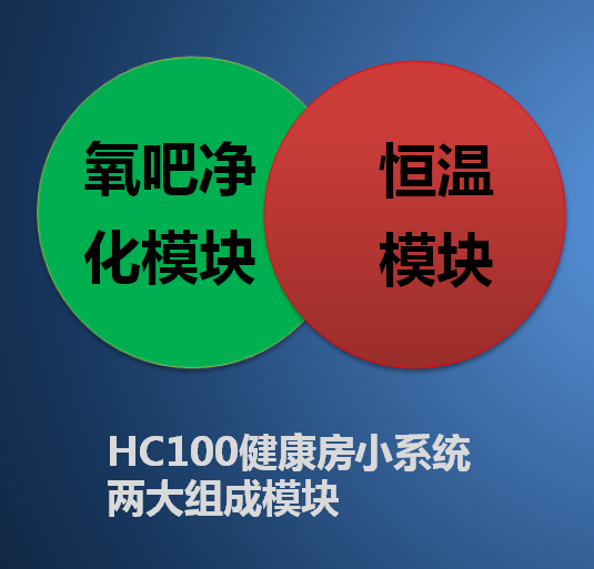 HC100健康房详细介绍